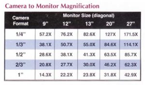 machine vision camera