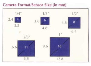 Machine vision lens